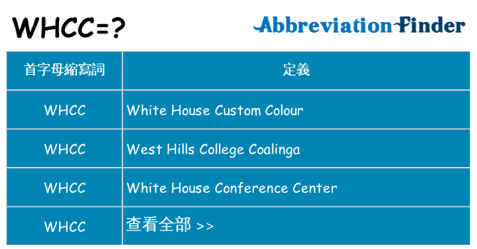 whcc 代表什麼
