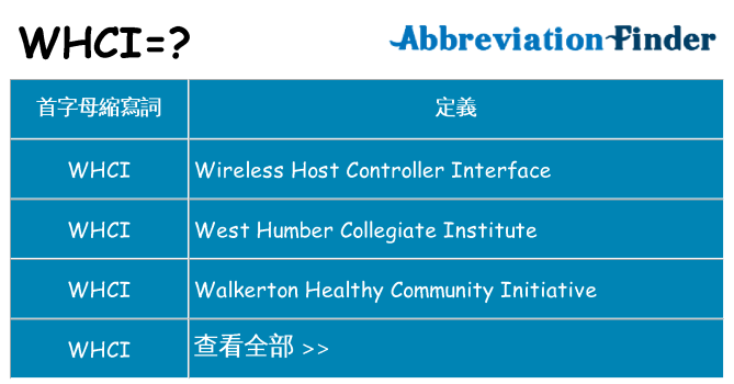 whci 代表什麼