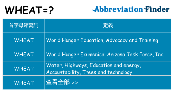 wheat 代表什麼