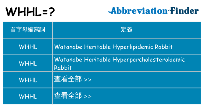 whhl 代表什麼