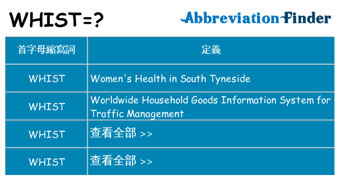whist 代表什麼