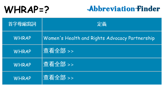whrap 代表什麼