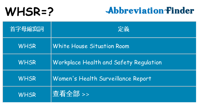 whsr 代表什麼