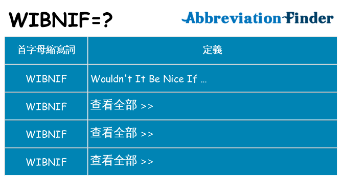 wibnif 代表什麼