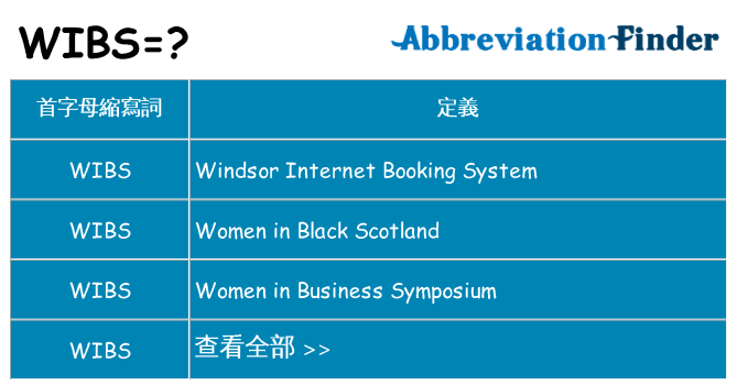 wibs 代表什麼