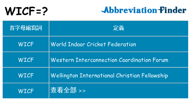wicf 代表什麼