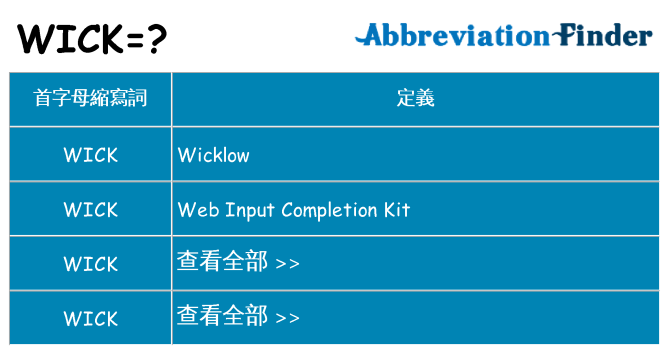 wick 代表什麼