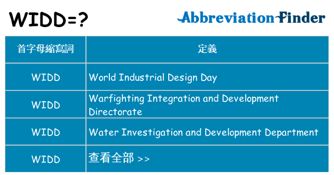 widd 代表什麼