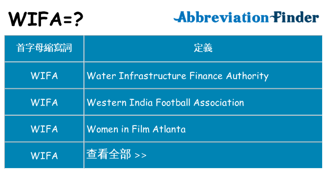 wifa 代表什麼