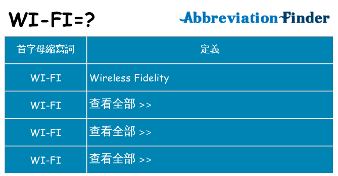 wi-fi 代表什麼