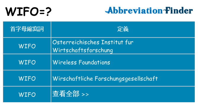 wifo 代表什麼