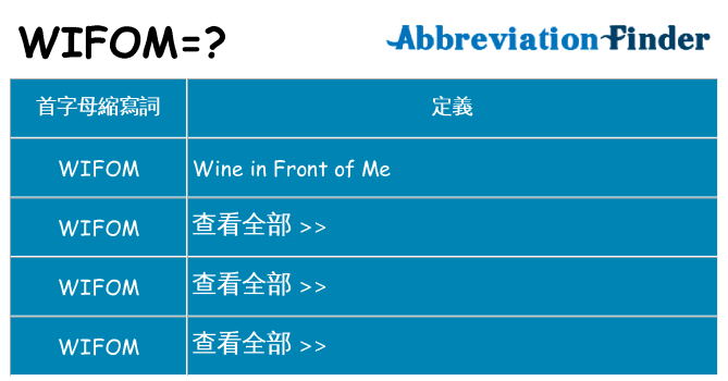 wifom 代表什麼