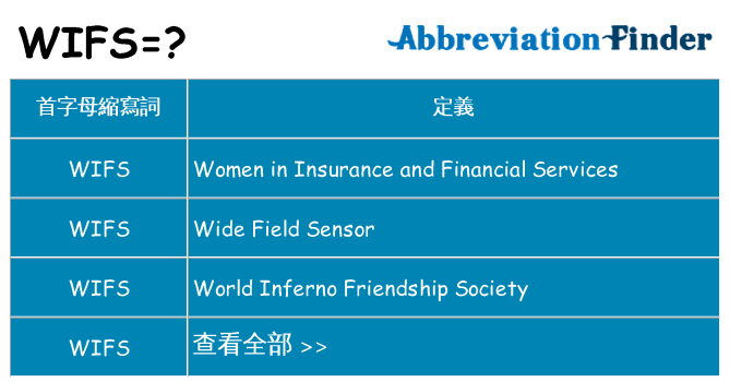 wifs 代表什麼