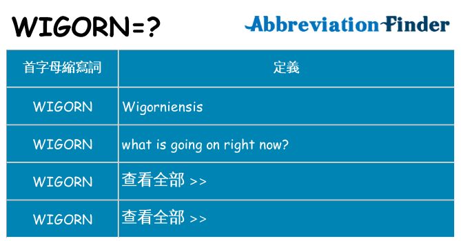 wigorn 代表什麼