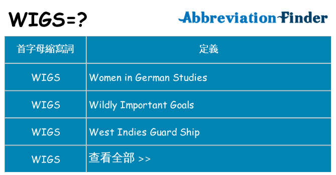 wigs 代表什麼