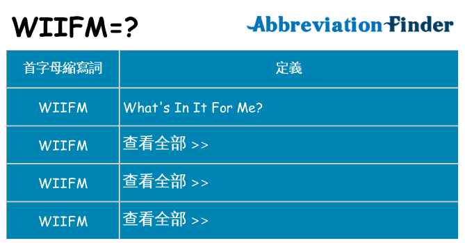 wiifm 代表什麼