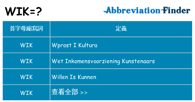 wik 代表什麼