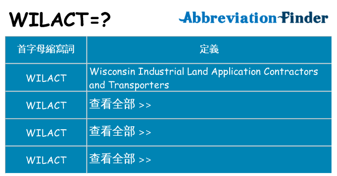 wilact 代表什麼