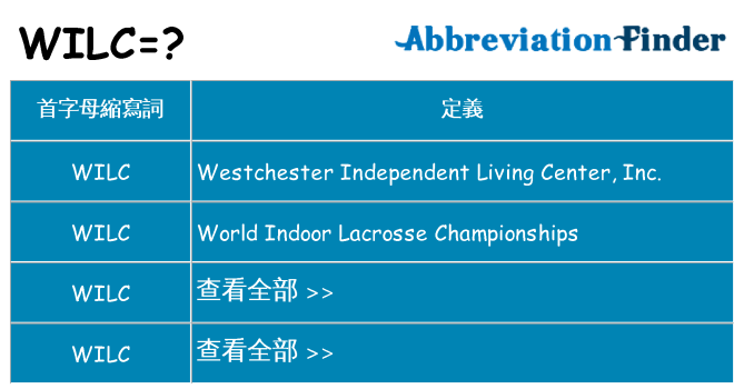 wilc 代表什麼