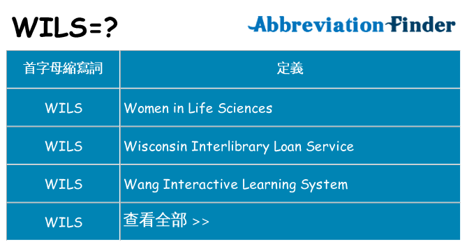 wils 代表什麼