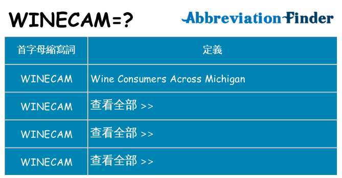 winecam 代表什麼