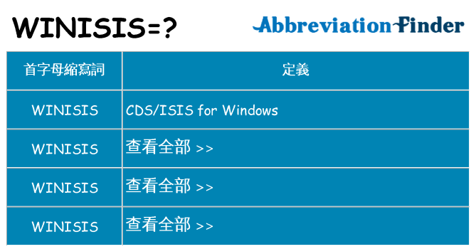 winisis 代表什麼