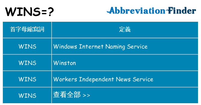 wins 代表什麼
