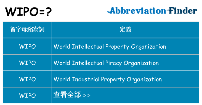 wipo 代表什麼