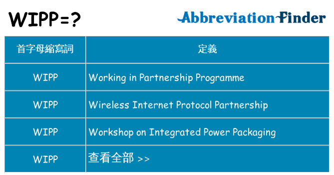 wipp 代表什麼