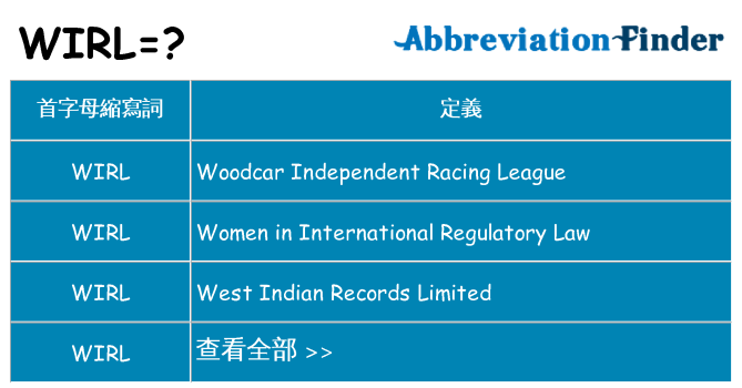wirl 代表什麼