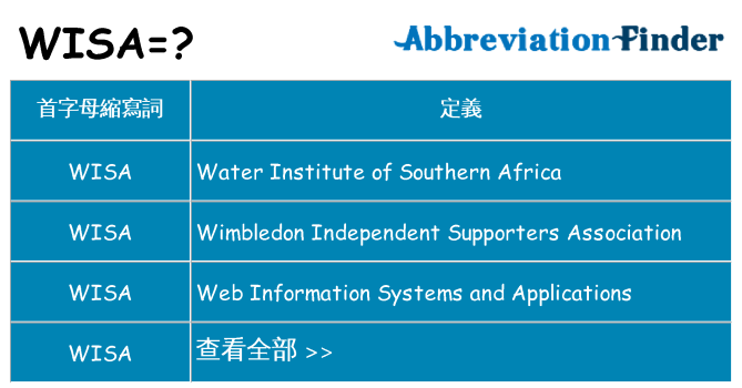 wisa 代表什麼