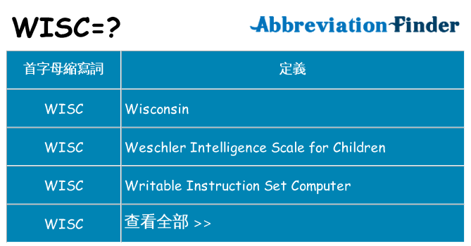 wisc 代表什麼