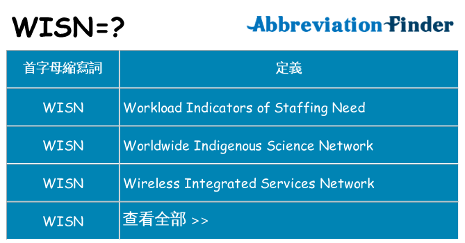 wisn 代表什麼