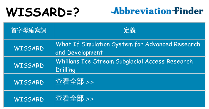 wissard 代表什麼