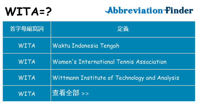 wita 代表什麼