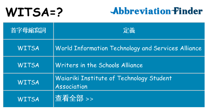 witsa 代表什麼