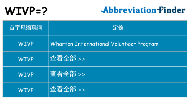 wivp 代表什麼