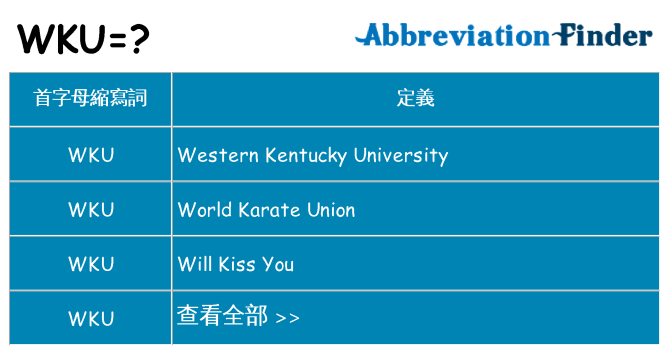 wku 代表什麼