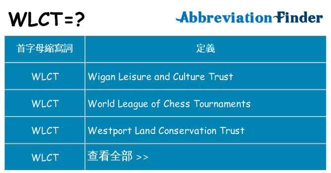 wlct 代表什麼