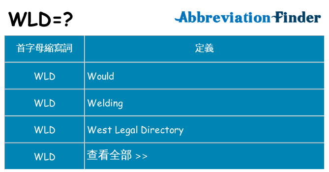 wld 代表什麼