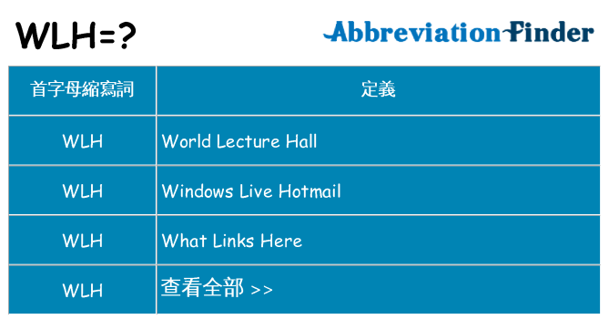 wlh 代表什麼