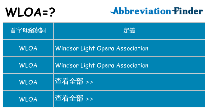wloa 代表什麼