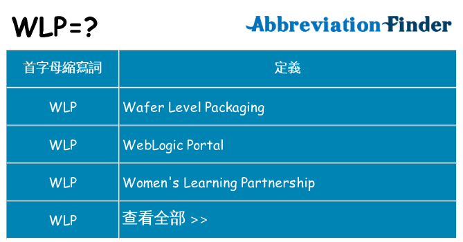 wlp 代表什麼
