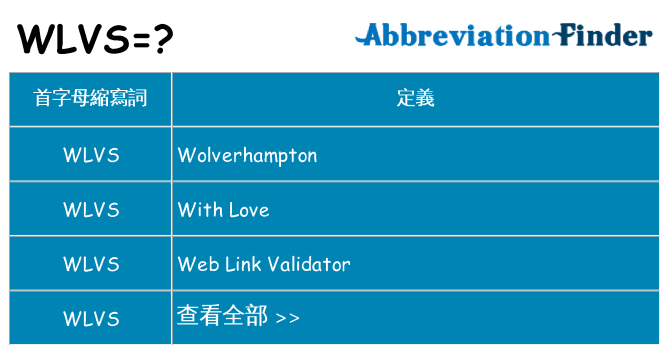 wlvs 代表什麼