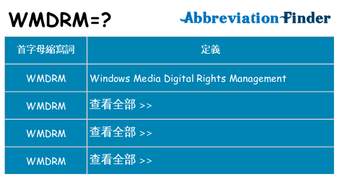 wmdrm 代表什麼