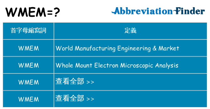 wmem 代表什麼