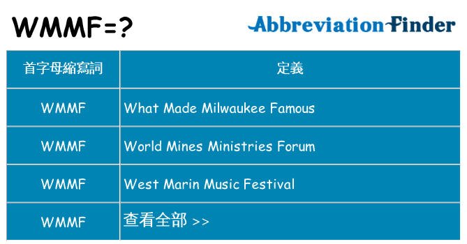 wmmf 代表什麼