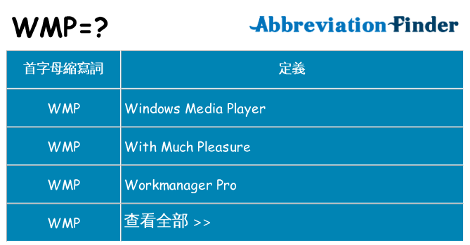 wmp 代表什麼