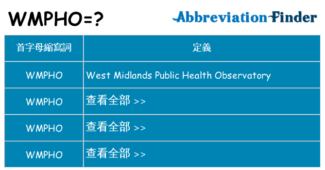 wmpho 代表什麼