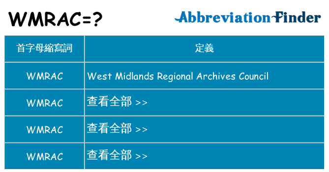 wmrac 代表什麼